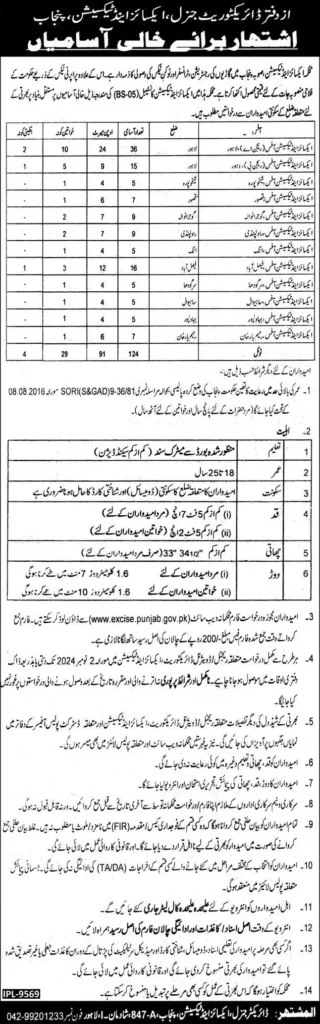 Excise and Taxation Punjab Jobs