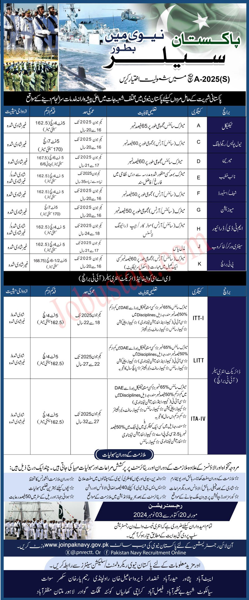 Join Pakistan Navy As a Sailor Jobs In Batch