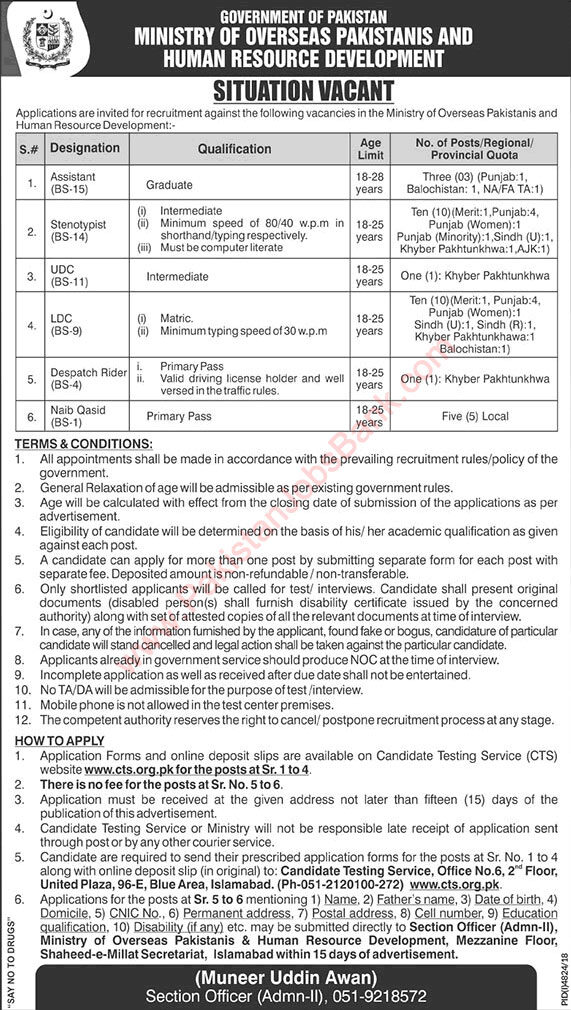 Ministry of Overseas Pakistan Jobs 